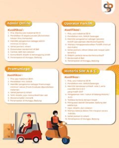 Lowongan Pekerjaan di CV. Surya Pangan (Denpasar & Munggu)